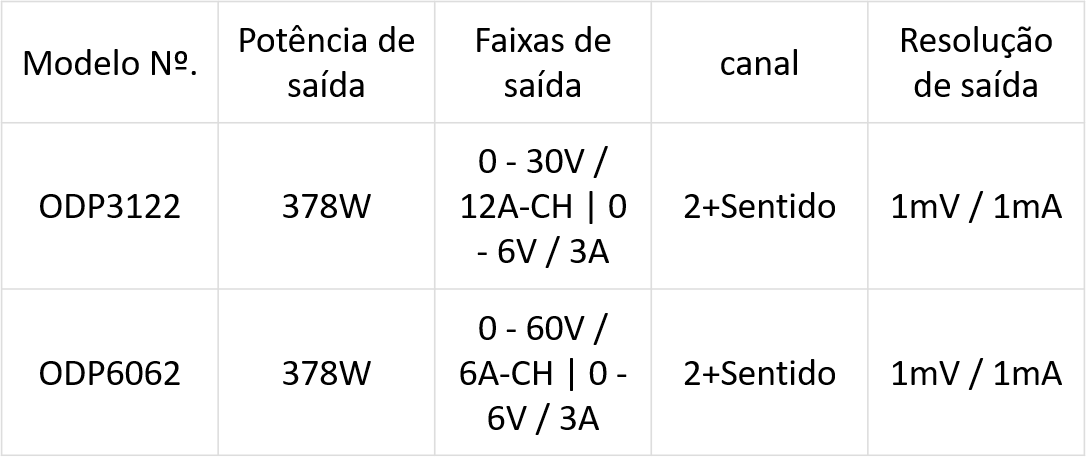 Série DC programável