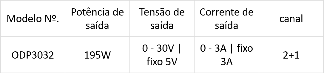 Série DC programável