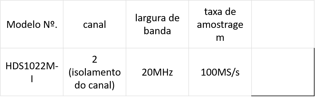 Osciloscópios Portáteis