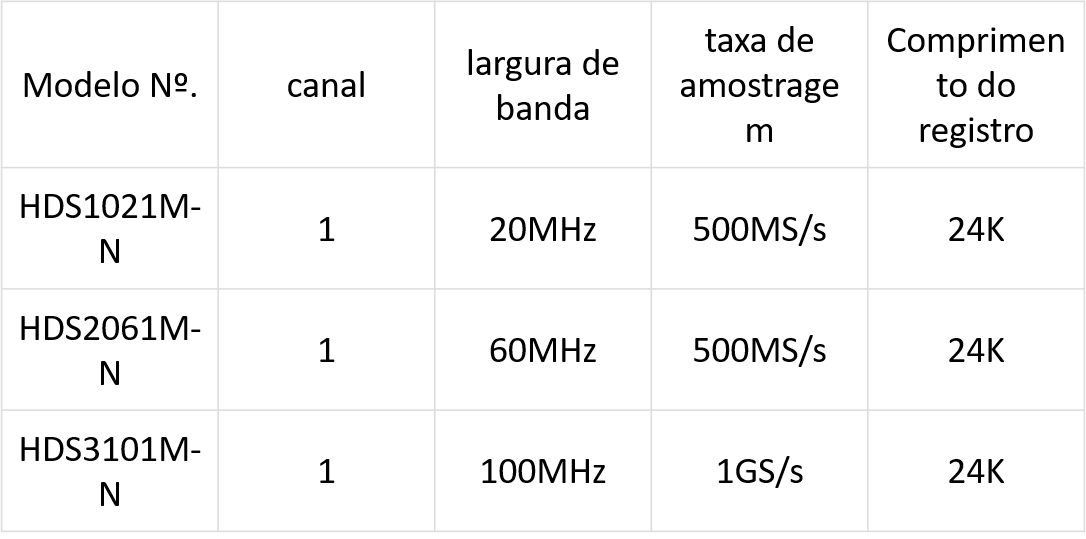 Osciloscópios Portáteis