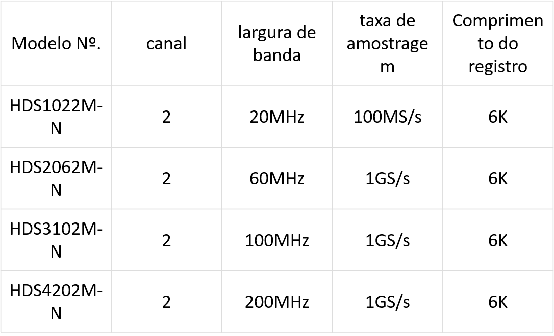 Osciloscópios Portáteis