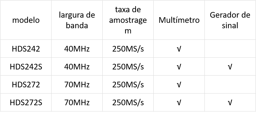 Osciloscópios Portáteis