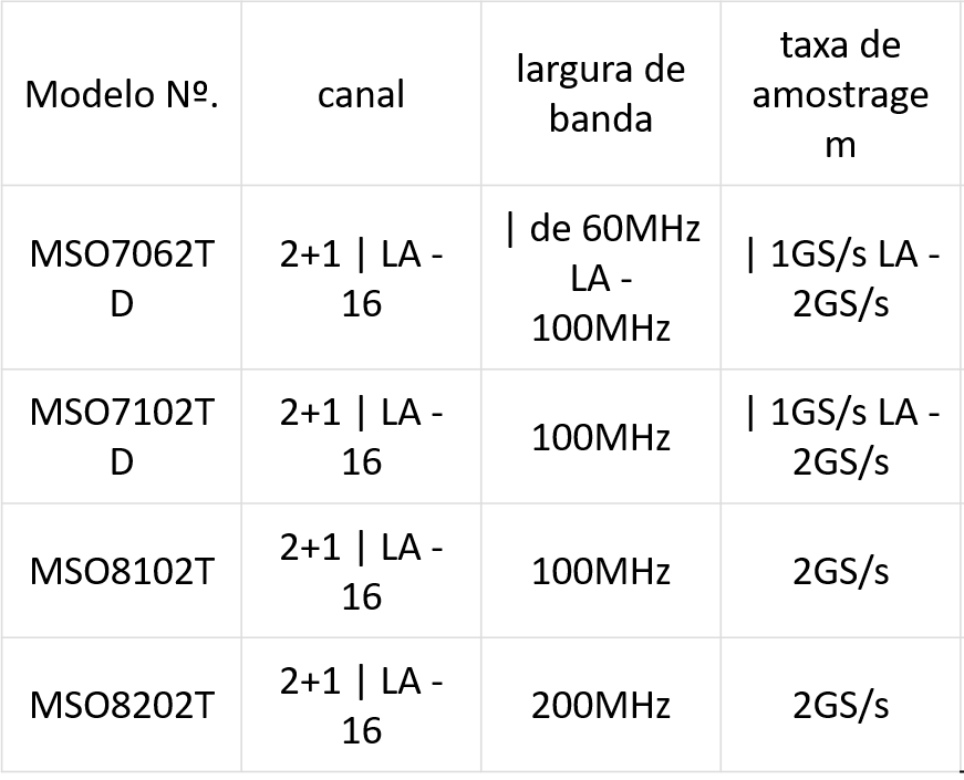 Osciloscópios de Bancada