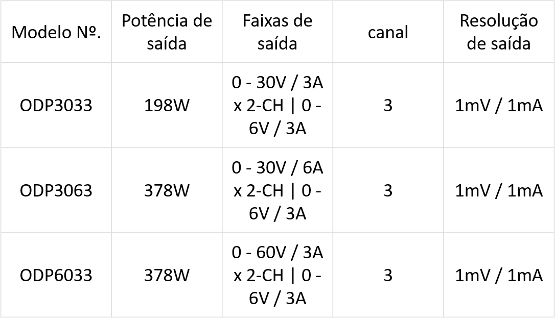 Série DC programável