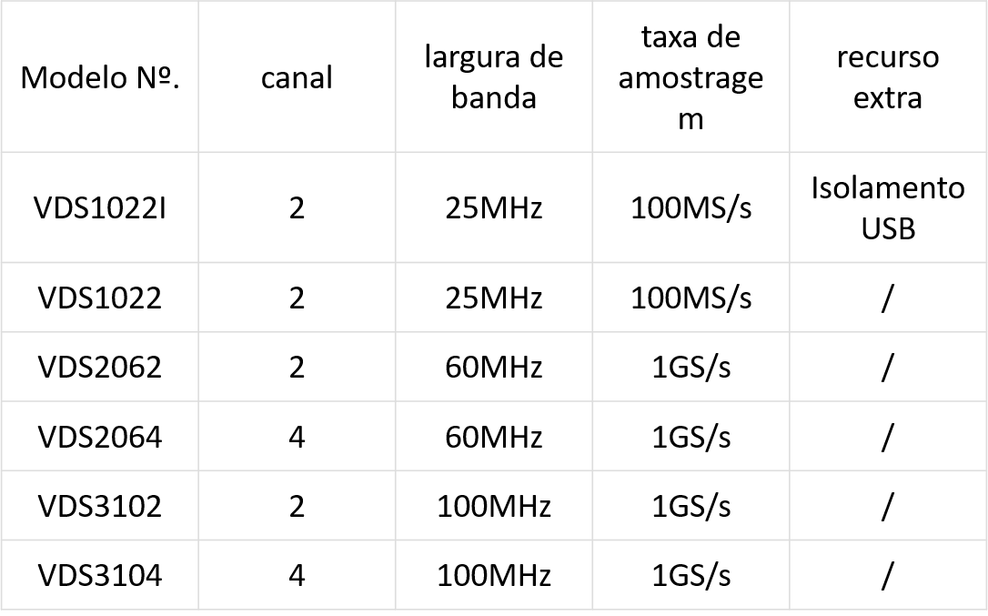 Osciloscópios Portáteis