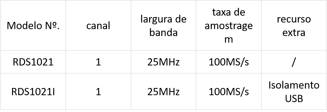 Osciloscópios Portáteis