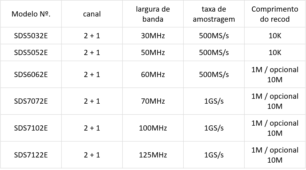 Osciloscópios de Bancada