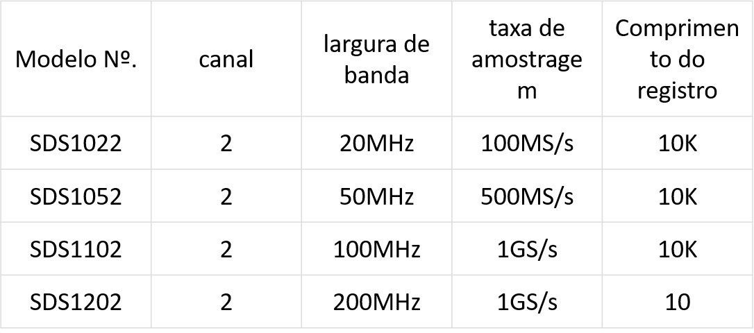 Osciloscópios de Bancada