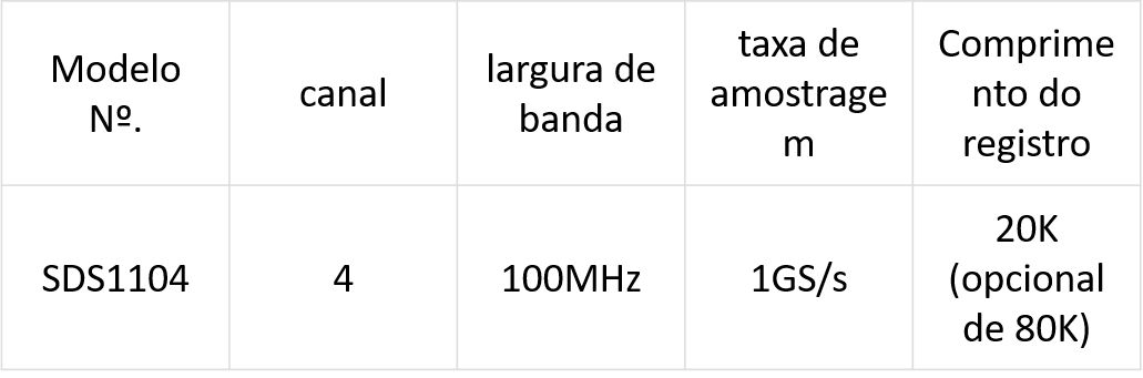 Osciloscópios de Bancada