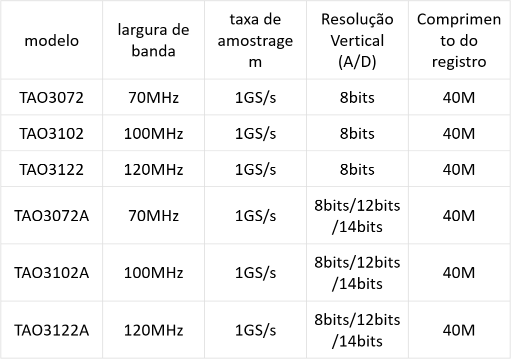 Osciloscópios Comprimidos / Tablets