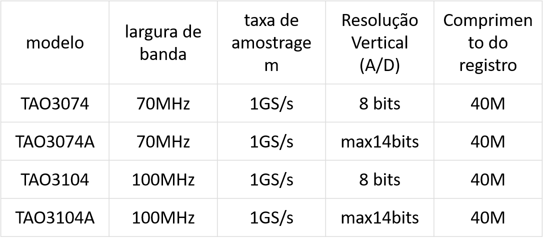 Osciloscópios Comprimidos / Tablets