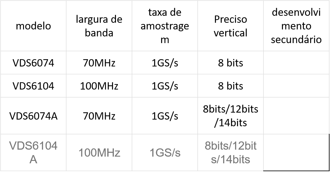 Osciloscópios Portáteis