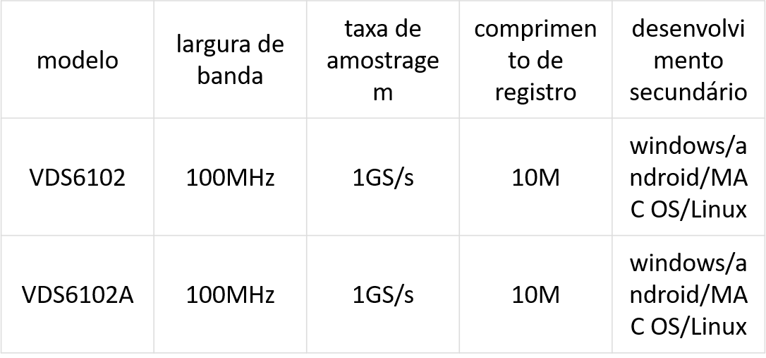 Osciloscópios Portáteis