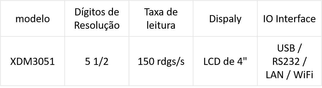 Multímetros de bancada