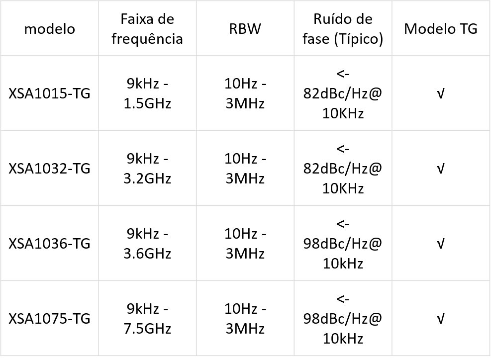 Analisadores de bancada